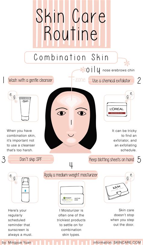 Simple Skin Care Routine Steps - I tried the 10-STEPS Korean-skincare routine... | Korean ...