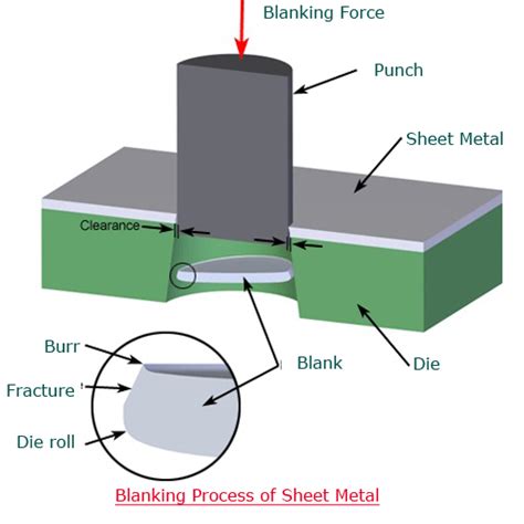 Sheet Metal Fabrication Process - SPS Ideal Solutions Blog