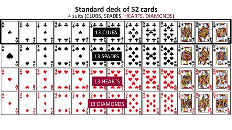 From A Standard 52-Card Deck How Many 7-Card Hands Consist Entirely Of Face Cards at Heather ...