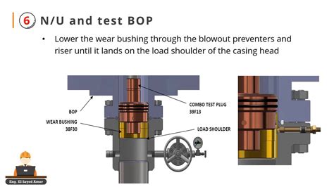 wellhead installation procedure – Kellydli