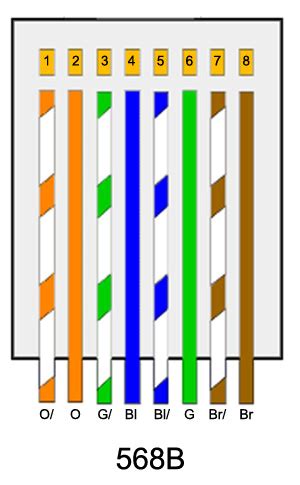 layer1 - CAT7 Ethernet cable: order of wires in the clamp - Network Engineering Stack Exchange