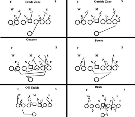 Football Pass Plays Diagrams