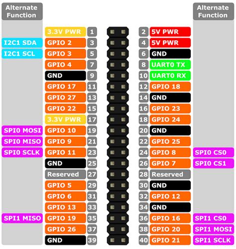 Raspberry Pi 3 GPIO: pushbuttons, LEDs for RC and BARR