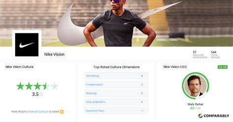 Nike Vision Culture | Comparably