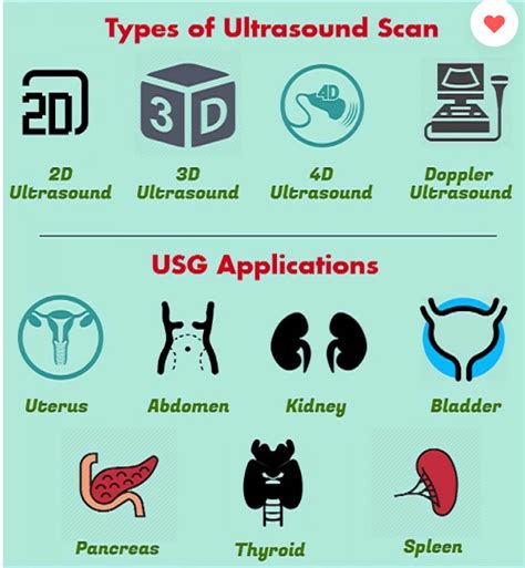 Types of ultrasound - What are the types of ultrasound imaging applications and different ...