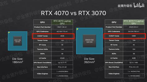 NVIDIA GeForce RTX 4070, RTX 4060, RTX 4050 Mainstream Laptop GPUs Tested, Small Performance ...