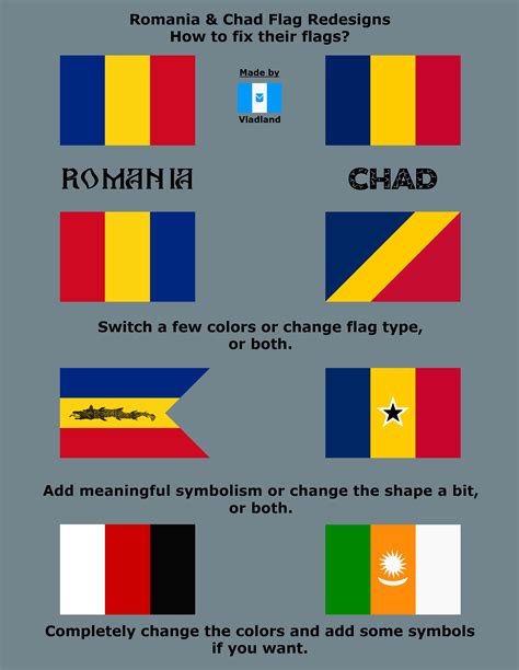 Romania & Chad : vexillology