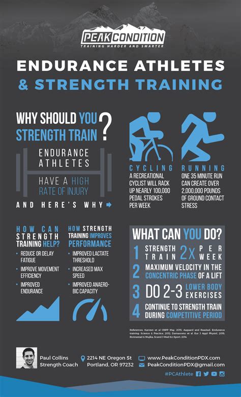 Endurance Athletes & Strength Training - Peak Condition