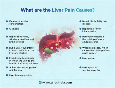 Liver Pain: Major Symptoms, Treatment and Causes - Ailbs India