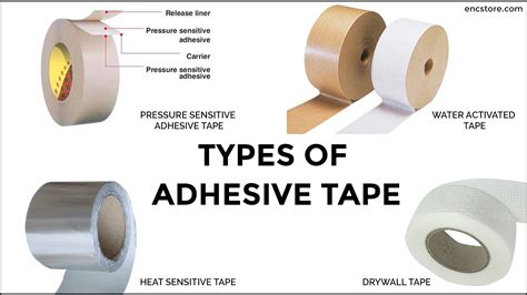 Types Of Adhesive Tape