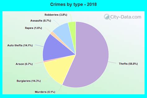 Crime in Tacoma, Washington (WA): murders, rapes, robberies, assaults, burglaries, thefts, auto ...