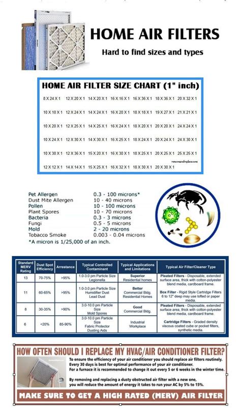 Furnace Air Filter Size Chart