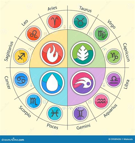 Zodiac Signs And Four Elements In Circle In Flat Stock Vector - Image: 59589436