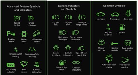 50+ Ford F-150 Dashboard Symbols and Meaning (Full List)