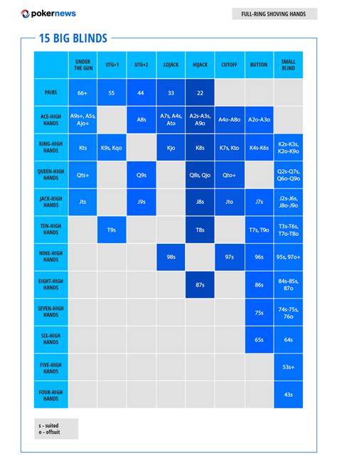 Poker Ranges: 10 Poker Range Charts to Play Winning Poker | PokerNews