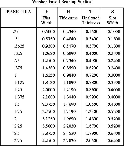 Hex Nut Size Chart