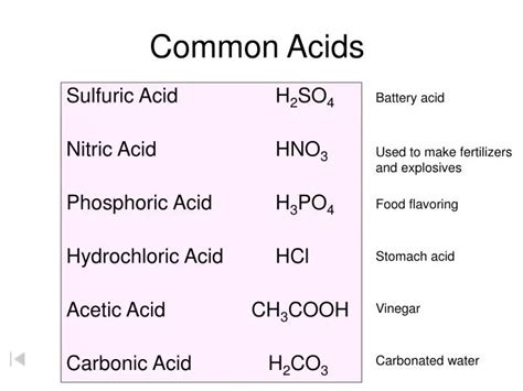 PPT - Common Acids PowerPoint Presentation - ID:4697679