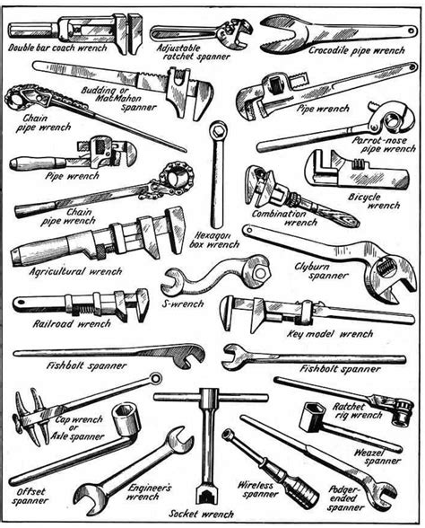 Wrenches Types