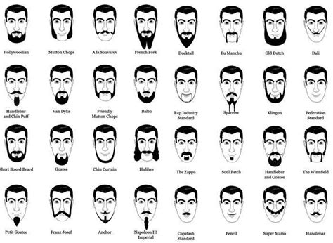 Sideburn Styles Chart | Beard Style Corner