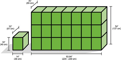 Hay Bale Size Chart: A Visual Reference of Charts | Chart Master