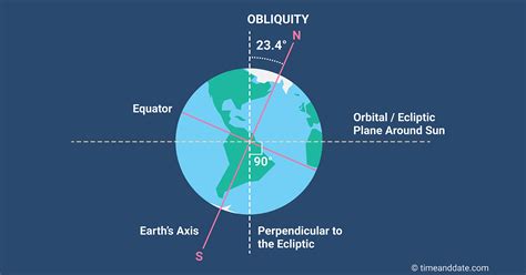 Is The Earth Tilting More On Its Axis - The Earth Images Revimage.Org