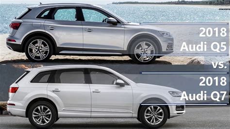 Audi Q5 Trim Levels Comparison