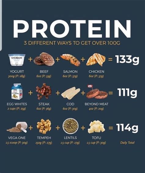 Protein Chart | High protein recipes, Protein meal plan, Food to gain muscle