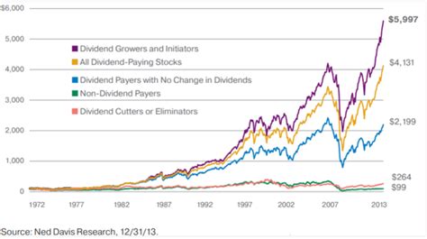 Malaysia Top 10 Dividend Stock - TrevnNewsWtney