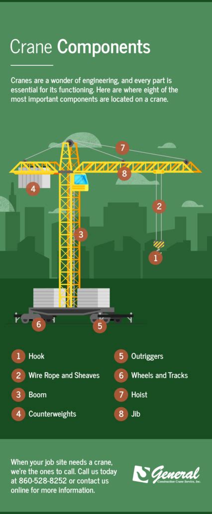 8 Parts of a Crane and Their Function