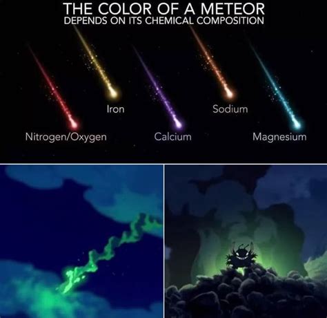 THE COLOR OF A METEOR DEPENDS ON ITS CHEMICAL COMPOSITION lron Sodium Calcium Magnesium - iFunny