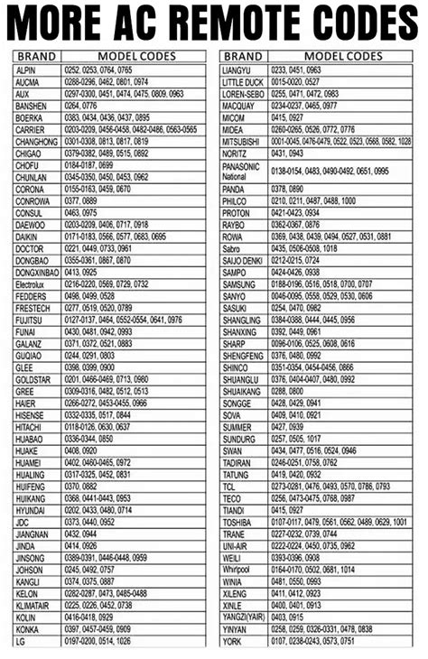 Universal Air Conditioner Remote Control Codes