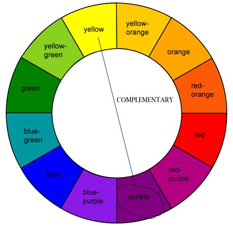 Image result for split complementary color wheel | Stylisme, Mode enfant