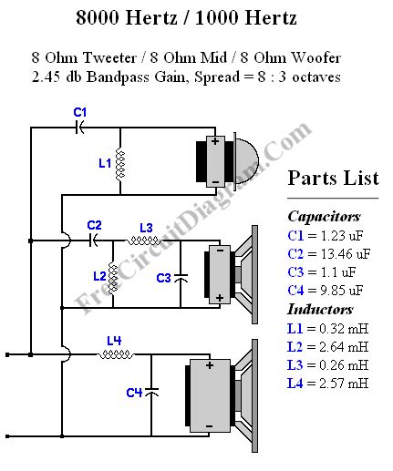 Crossover Design Using Online Crossover Calculator – Electronic Circuit Diagram