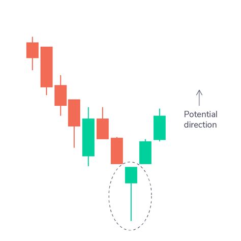 How to Read Candlestick Charts for Intraday Trading