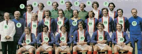 Where Are They Now? Carlisle United 1974/75 First Division squad - The League Paper