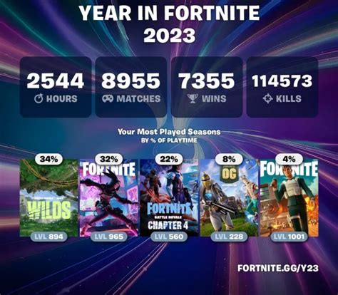 How to check your Fortnite Year in Review and get Fortnite Wrapped for 2023