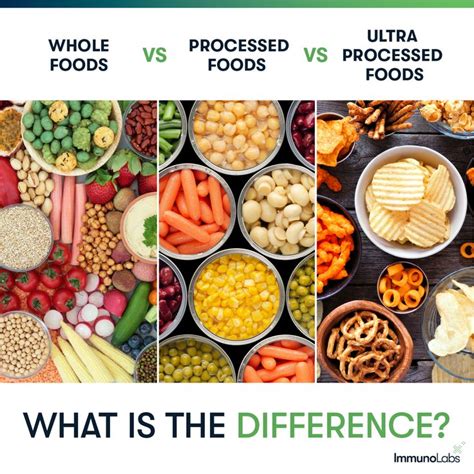 Whole Food vs Processed Food vs Ultra Processed Food: What is the Difference? - Immuno Labs in ...