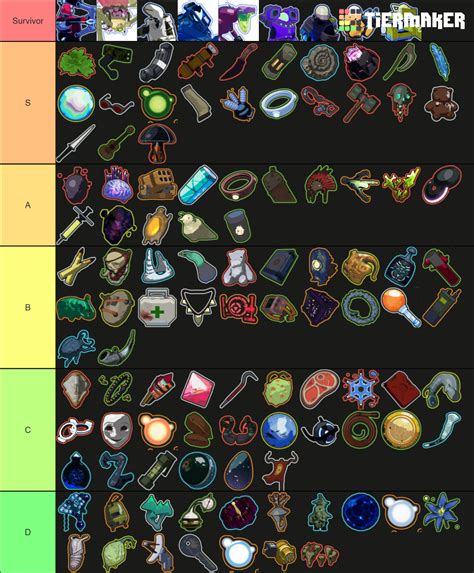 Risk of Rain 2 Items (updated) Tier List (Community Rankings) - TierMaker