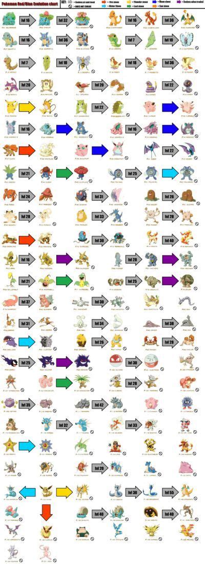 Pokemon Evolution Level Chart