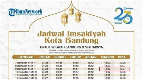 Jadwal Buka Puasa Ramadhan Kota Bandung, Jumat 31 Maret 2023, Azan Maghrib Pukul 18.02 WIB ...