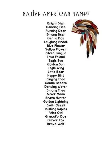 Native American Names.pdf | Native american language, Nativity, Native american