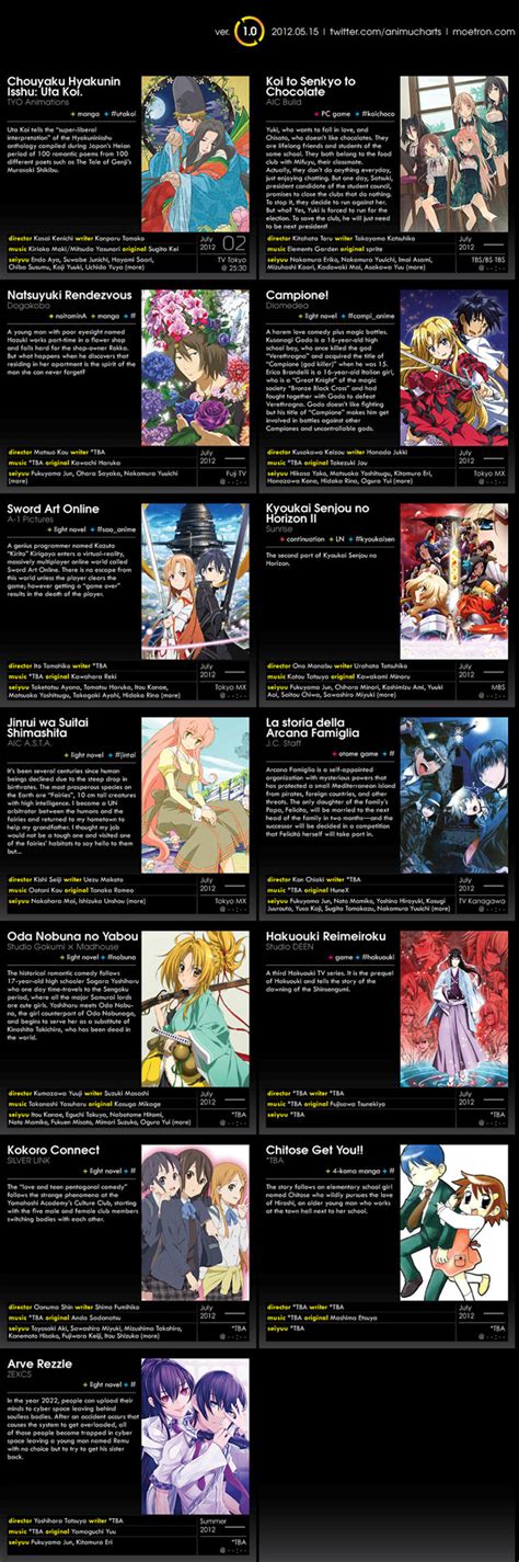 Crunchyroll - See What's Next with Summer Anime Chart Version 1.0