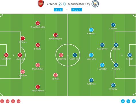 Arsenal Vs Man City 2020 / Football News Sky Sports / Complete overview of arsenal vs manchester ...