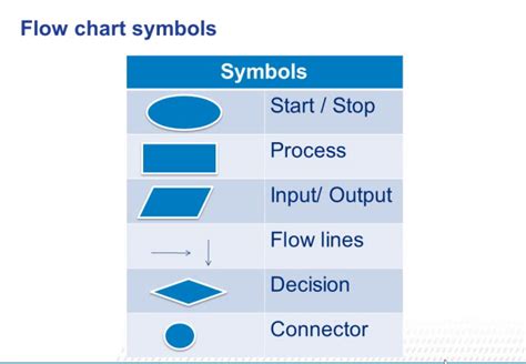 Computer Science: FLOWCHARTS IN PROGRAMMING