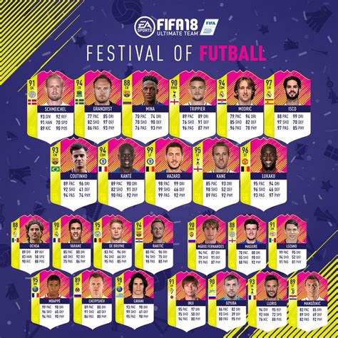 FUT 18: Announced The Team of the Tournament | FifaUltimateTeam.it - UK