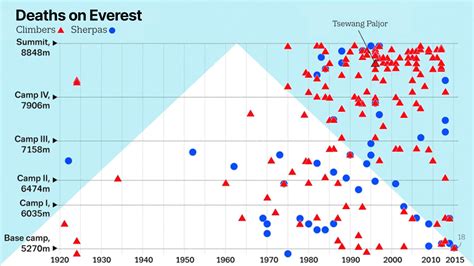 Mapped: The deadly geography of Mount Everest - Big Think