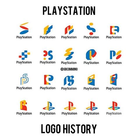 PlayStation Logo History