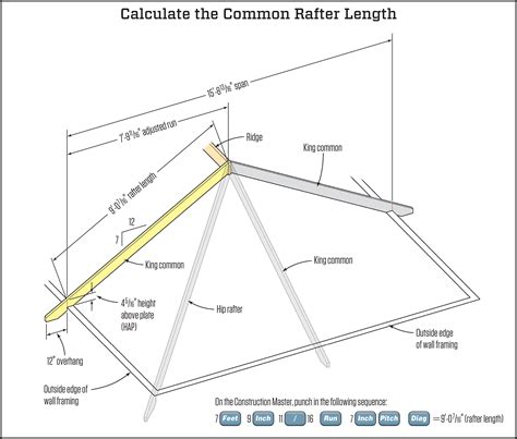 Fast Jack Rafter Layout and Cutting | JLC Online