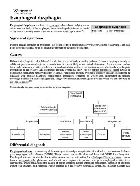 Esophageal Dysphagia | PDF | Esophagus | Clinical Medicine