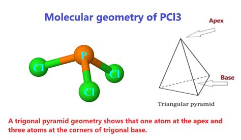 PCl3 lewis structure, molecular geometry, bond angle, hybridization